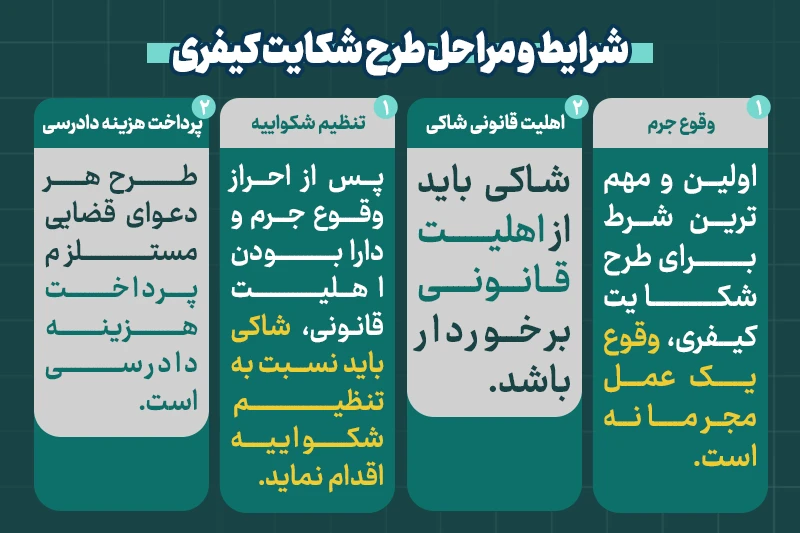 شکایت کیفری: راهنمای جامع مراحل، مدارک و شرایط طرح شکایت کیفری شرایط و مراحل طرح شکایت کیفری