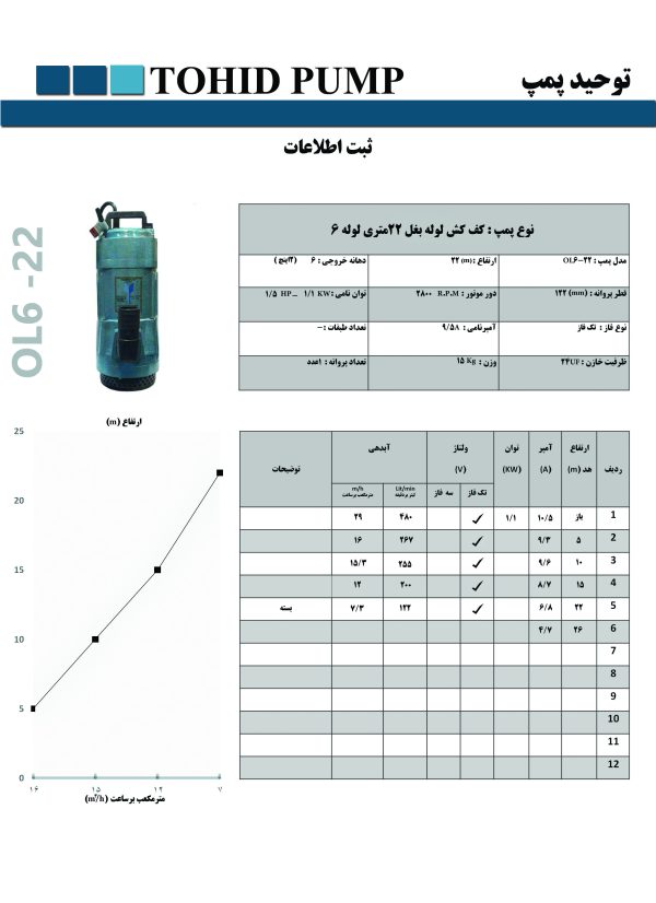 کفکش 22 متری 2 اینچ خروجی بغل برند ایرانی توحید پمپ