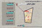 بازار اجاره در حوالی خیابان فلسطین؛ رهن کامل آپارتمان ۹۰ متری چند؟