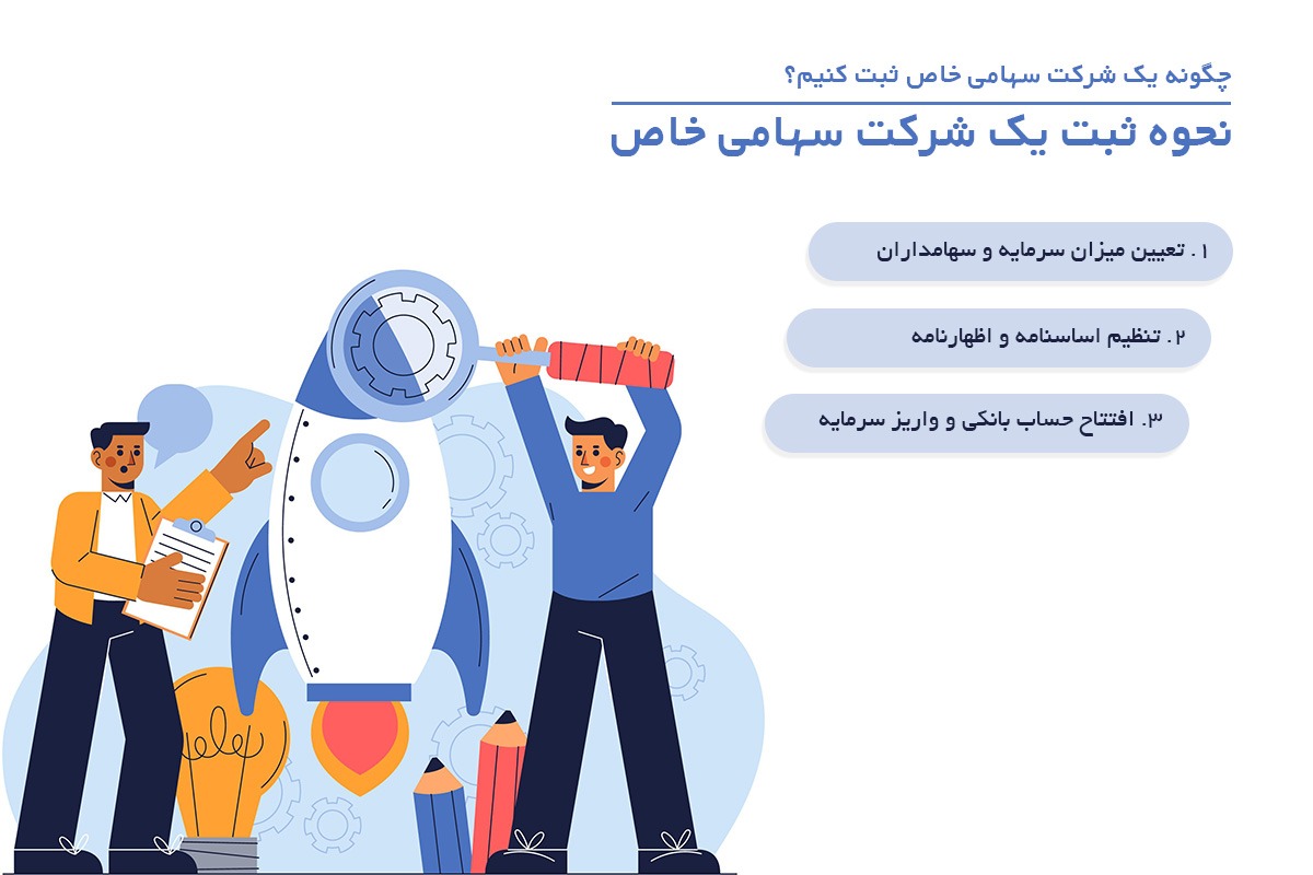 چگونه یک شرکت سهامی خاص ثبت کنیم؟