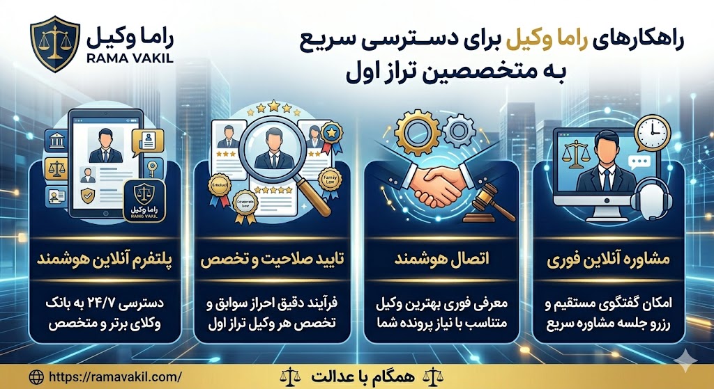 بررسی موانع قانونی و چالشهای حقوقی کسبوکارها در سال ۱۴۰۵ راهکارهای راما وکیل برای دسترسی سریع به متخصصین تراز اول