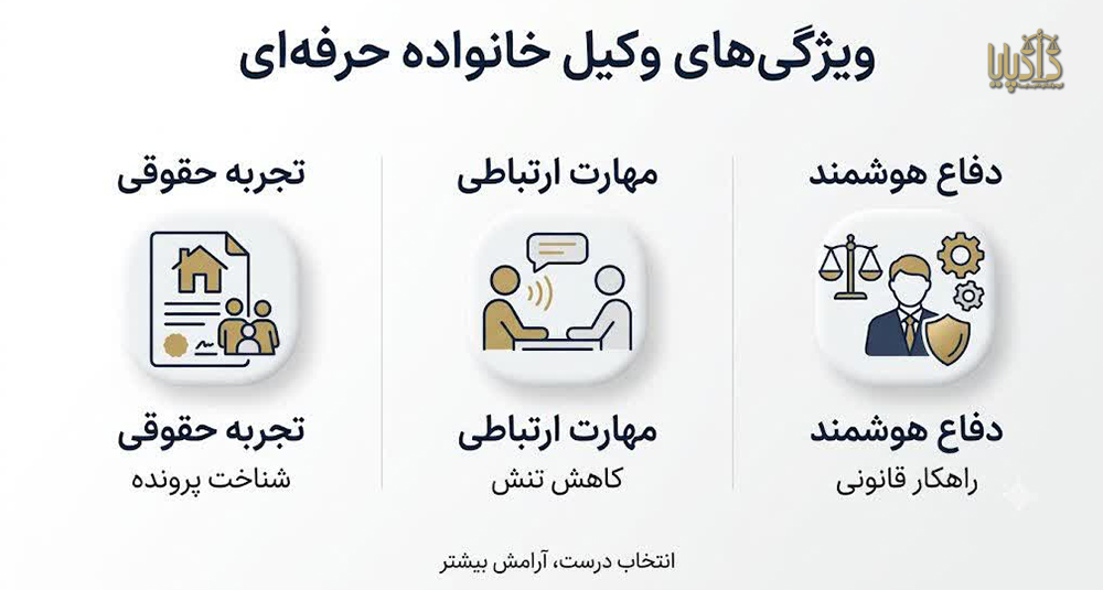 تحلیل شاخصهای انتخاب بهترین وکیل خانواده در تهران؛ معیارهایی که کمتر کسی به شما میگوید. ویژگیهای حرفهای بهترین وکیل خانواده در تهران
