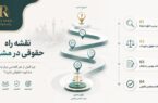 نقشه راه حقوقی در مشهد؛ چرا قبل از هر اقدامی نیاز به مشاوره حقوقی دارید؟