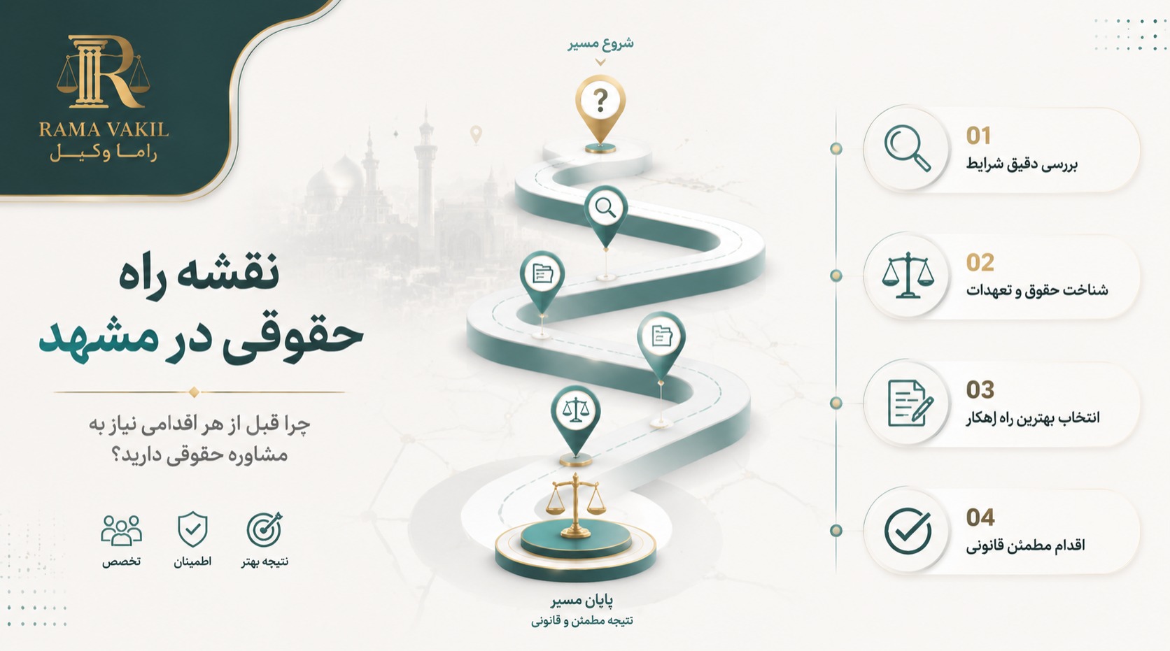 نقشه راه حقوقی در مشهد؛ چرا قبل از هر اقدامی نیاز به مشاوره حقوقی دارید؟