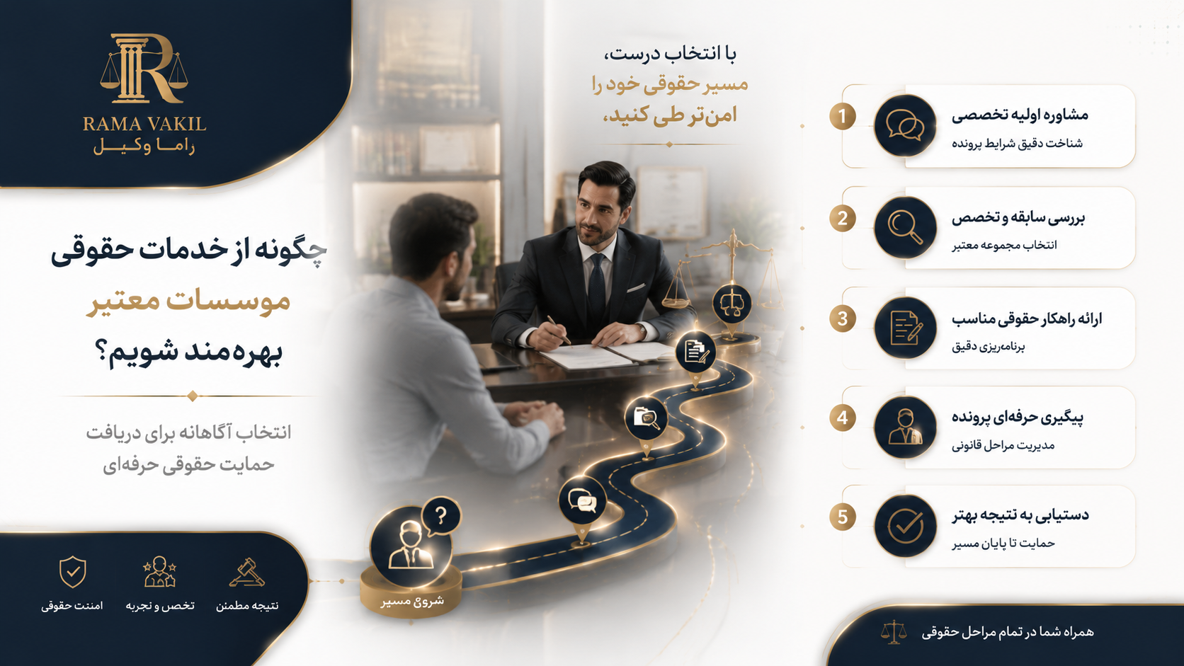 چگونه از خدمات حقوقی موسسات معتبر بهره‌مند شویم؟