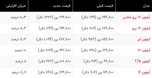 افزایش قیمت آیفون کلید خورد