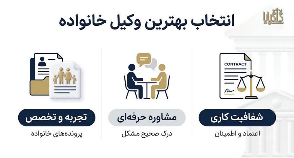 تحلیل شاخصهای انتخاب بهترین وکیل خانواده در تهران؛ معیارهایی که کمتر کسی به شما میگوید.