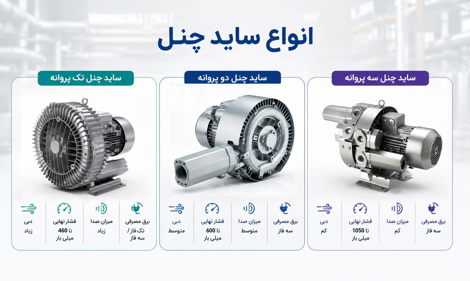 کدام ساید چنل برای خط تولید کارخانه شما مناسب تر است؟ راهنمای انتخاب جامع انواع ساید چنل