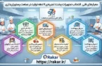 معیارهای فنی انتخاب تجهیزات پخت؛ تجربه‌ی ۷ دهه تولید در صنعت رستوران‌داری