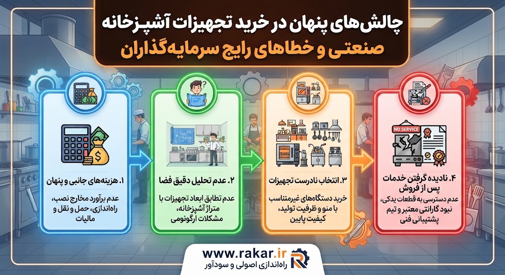 چالش‌های پنهان در خرید تجهیزات آشپزخانه صنعتی