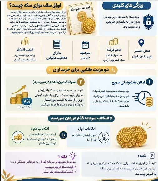 آغاز عرضه 100 هزار قطعه سکه سلف در بورس کالا از فردا+شرایط آغاز عرضه 100 هزار قطعه سکه سلف در بورس کالا از فردا+شرایط